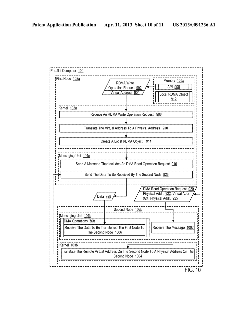 REMOTE DIRECT MEMORY ACCESS ('RDMA') IN A PARALLEL COMPUTER - diagram, schematic, and image 11