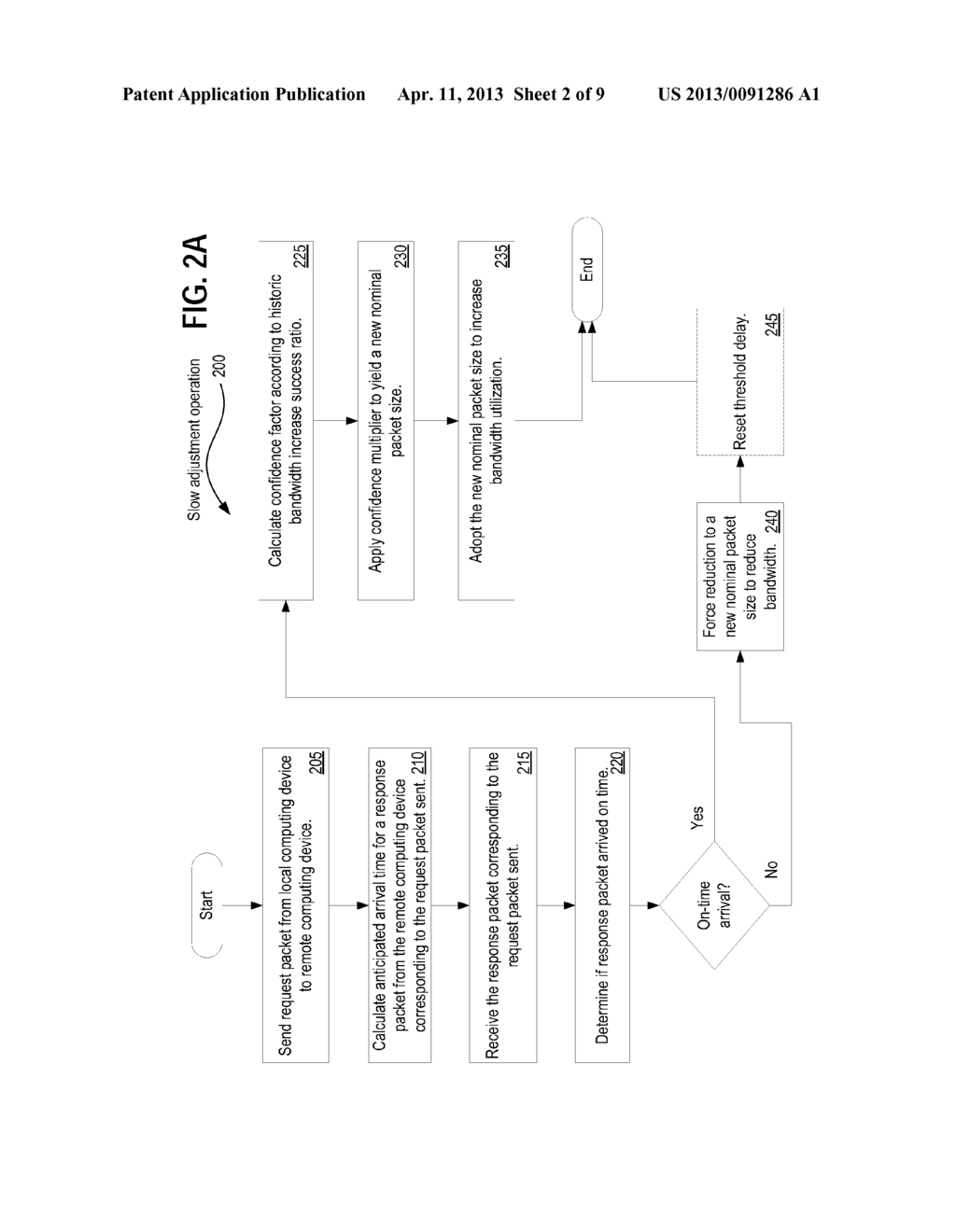 SLIPSTREAM BANDWIDTH MANAGEMENT ALGORITHM - diagram, schematic, and image 03