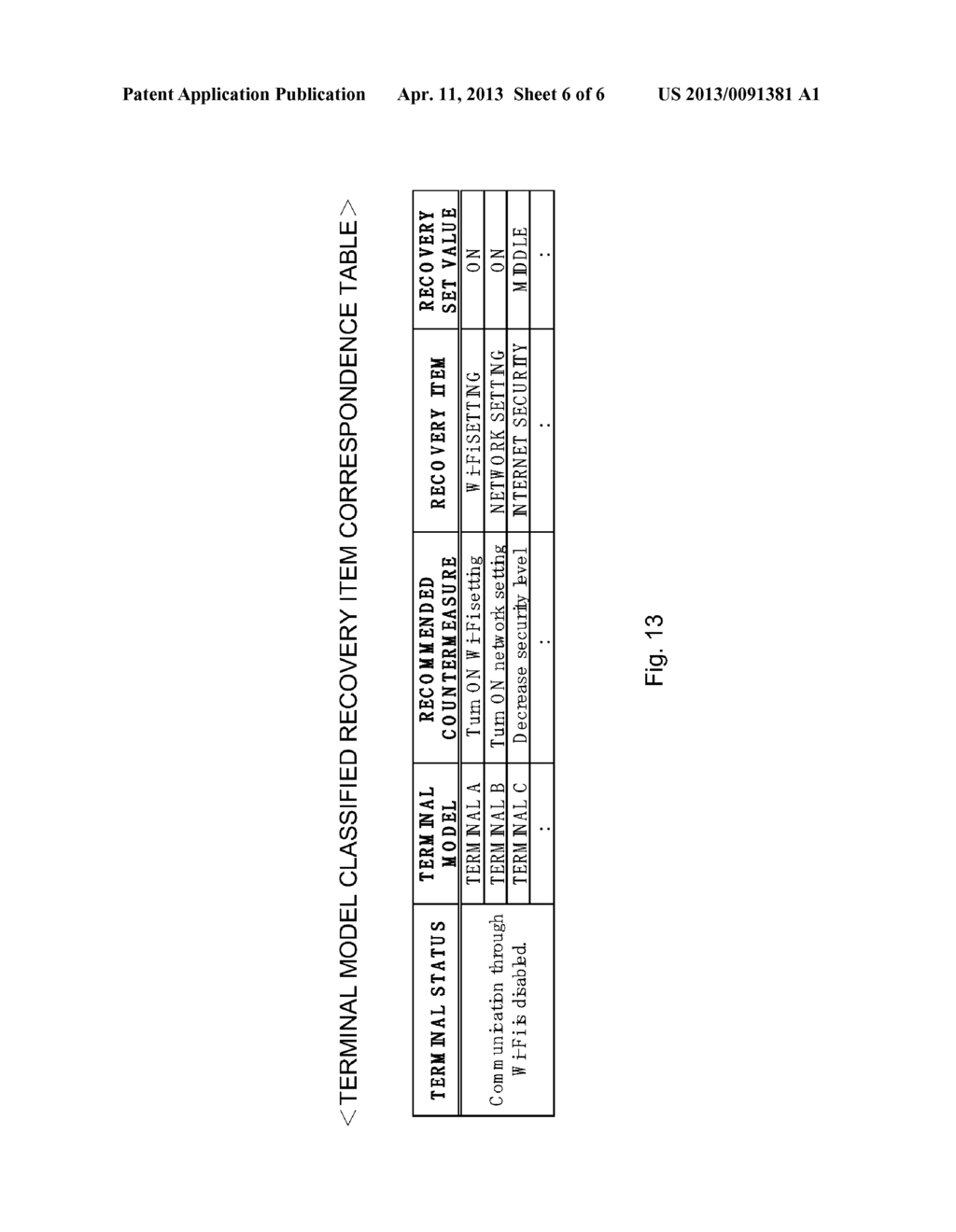 TERMINAL RECOVERY METHOD, TERMINAL RECOVERY SYSTEM, AND PROGRAM FOR THE     SAME - diagram, schematic, and image 07