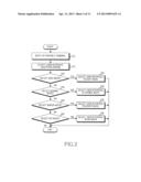 METHOD AND APPARATUS FOR GENERATING USER CONFIGURABLE USER INTERFACE IN A     PORTABLE TERMINAL diagram and image