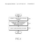 METHOD AND APPARATUS FOR GENERATING USER CONFIGURABLE USER INTERFACE IN A     PORTABLE TERMINAL diagram and image