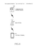 METHOD AND APPARATUS FOR GENERATING USER CONFIGURABLE USER INTERFACE IN A     PORTABLE TERMINAL diagram and image