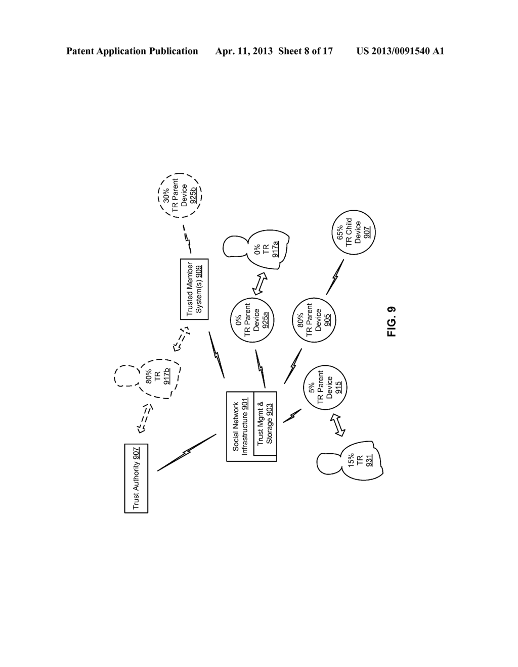 SOCIAL DEVICE SECURITY IN A SOCIAL NETWORK - diagram, schematic, and image 09