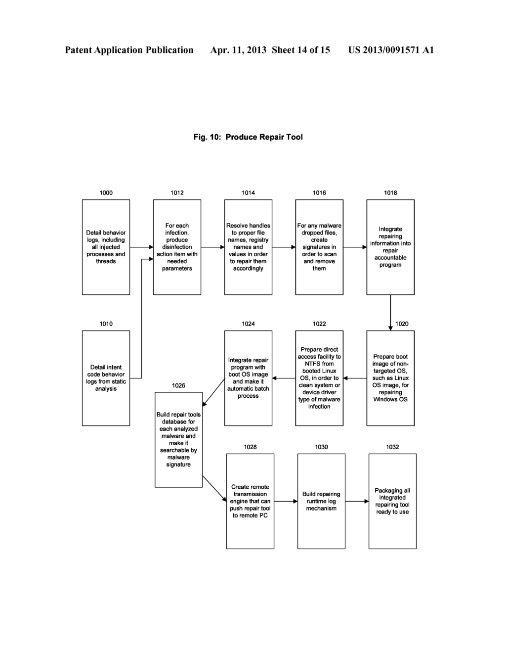 SYSTEMS AND METHODS OF PROCESSING DATA ASSOCIATED WITH DETECTION AND/OR     HANDLING OF MALWARE - diagram, schematic, and image 15