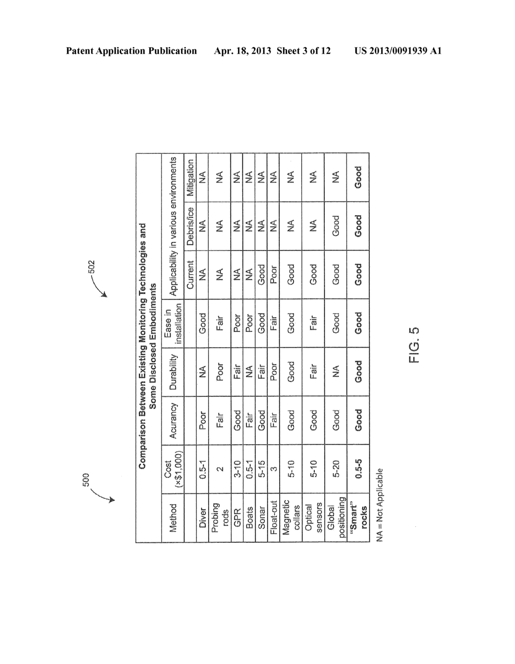 SENSORS FOR INTEGRATED MONITORING AND MITIGATION OF EROSION - diagram, schematic, and image 04