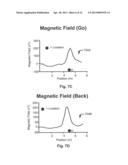 SENSORS FOR INTEGRATED MONITORING AND MITIGATION OF EROSION diagram and image