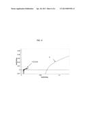 METHOD AND SYSTEM FOR DIAGNOSIS OF THE INTERNAL STATE OF A BATTERY THROUGH     ACOUSTIC EMISSION diagram and image