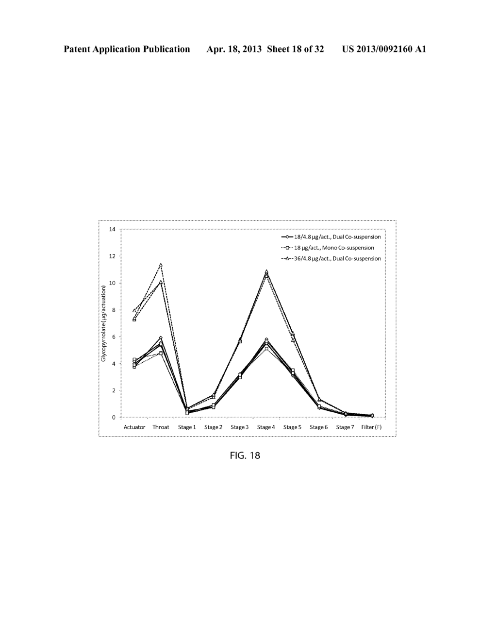 COMPOSITIONS, METHODS & SYSTEMS FOR RESPIRATORY DELIVERY OF TWO OR MORE     ACTIVE AGENTS - diagram, schematic, and image 19