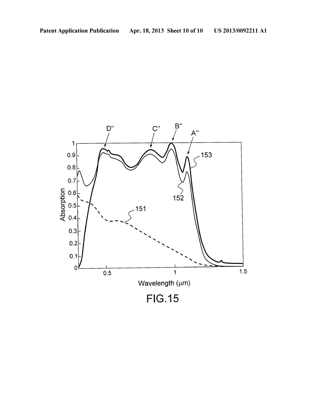 ASYMMETRIC MIM TYPE ABSORBENT NANOMETRIC STRUCTURE AND METHOD FOR     PRODUCING SUCH A STRUCTURE - diagram, schematic, and image 11