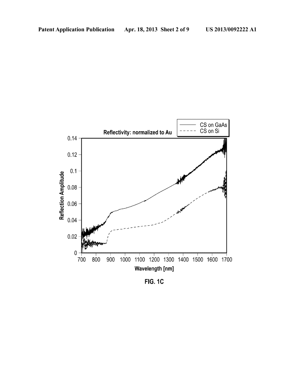 Nanostructured Solar Cells Utilizing Charge Plasma - diagram, schematic, and image 03