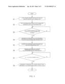 FLOW RATE CONTROL DEVICE, DIAGNOSTIC DEVICE FOR USE IN FLOW RATE MEASURING     MECHANISM OR FOR USE IN FLOW RATE CONTROL DEVICE INCLUDING THE FLOW RATE     MEASURING MECHANISM AND RECORDING MEDIUM HAVING DIAGNOSTIC PROGRAM     RECORDED THEREON FOR USE IN THE SAME diagram and image