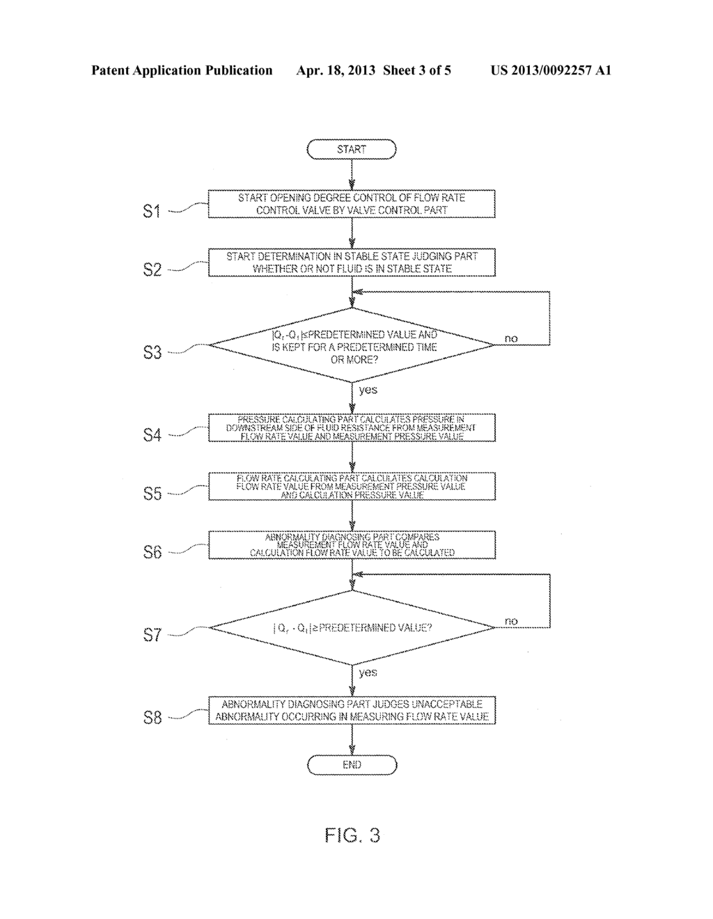 FLOW RATE CONTROL DEVICE, DIAGNOSTIC DEVICE FOR USE IN FLOW RATE MEASURING     MECHANISM OR FOR USE IN FLOW RATE CONTROL DEVICE INCLUDING THE FLOW RATE     MEASURING MECHANISM AND RECORDING MEDIUM HAVING DIAGNOSTIC PROGRAM     RECORDED THEREON FOR USE IN THE SAME - diagram, schematic, and image 04