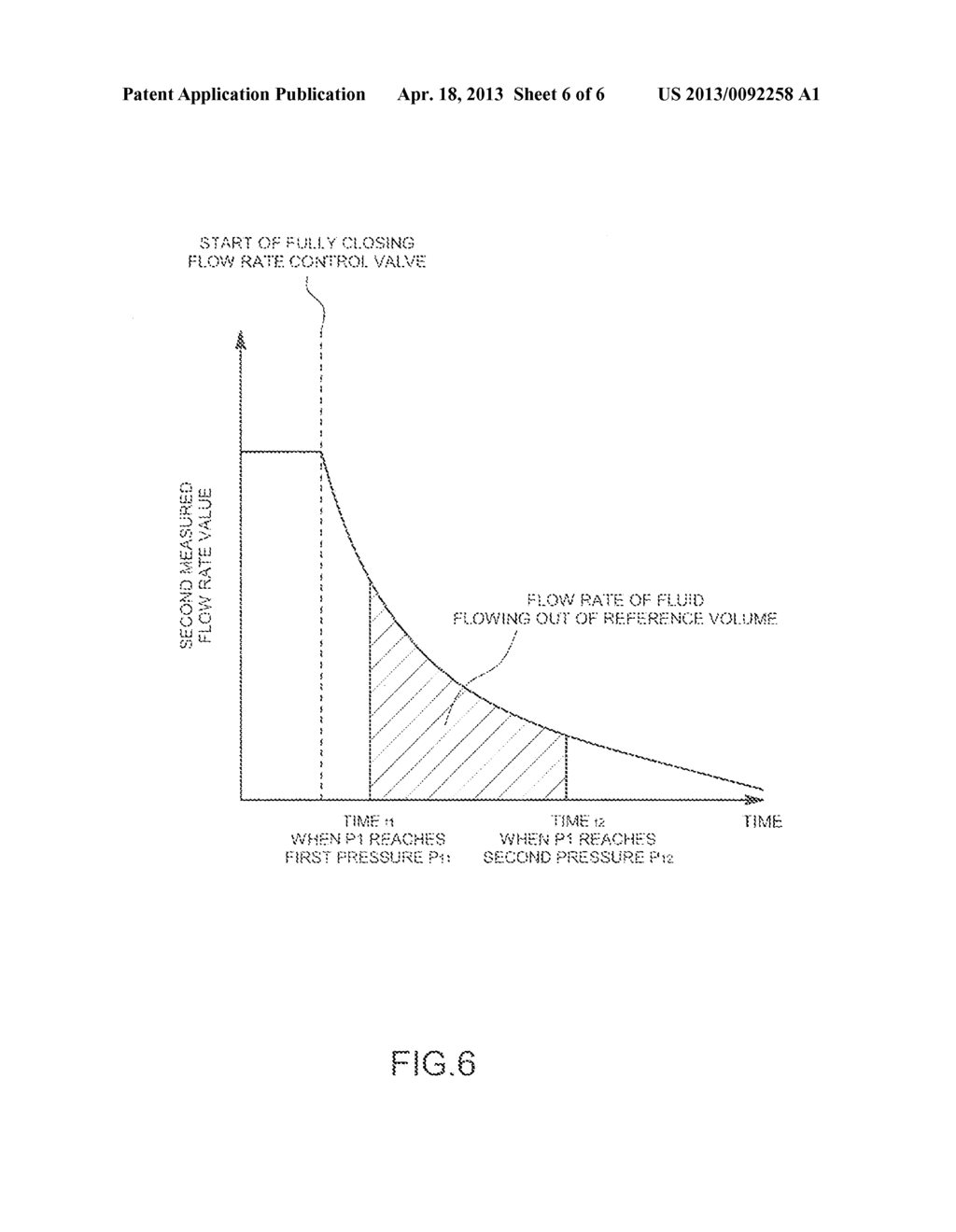 FLOW RATE CONTROL DEVICE, AND DIAGNOSTIC DEVICE AND RECORDING MEDIUM     RECORDED WITH DIAGNOSTIC PROGRAM USED FOR FLOW RATE CONTROL DEVICE - diagram, schematic, and image 07