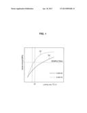 ELECTRIC RESISTANCE WELDED OIL COUNTRY TUBULAR GOODS AND MANUFACTURING     METHOD OF ELECTRIC RESISTANCE WELDED OIL COUNTRY TUBULAR GOODS diagram and image