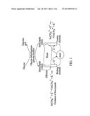 Method of activation of noble metal for measurement of glucose and     associated biosensor electrode diagram and image