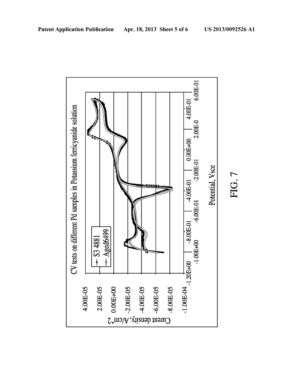 Method of activation of noble metal for measurement of glucose and     associated biosensor electrode - diagram, schematic, and image 06