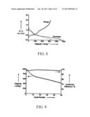 FORMATION OF CONDUCTIVE POLYMERS USING NITROSYL ION AS AN OXIDIZING AGENT diagram and image