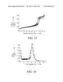 FORMATION OF CONDUCTIVE POLYMERS USING NITROSYL ION AS AN OXIDIZING AGENT diagram and image