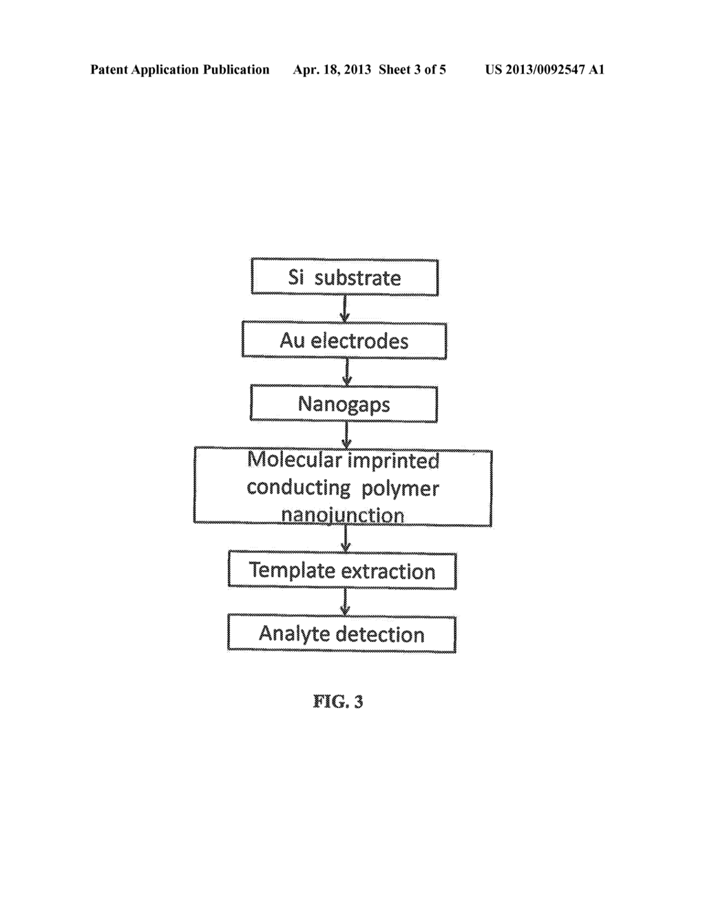 MOLECULAR IMPRINTED NANOSENSORS - diagram, schematic, and image 04