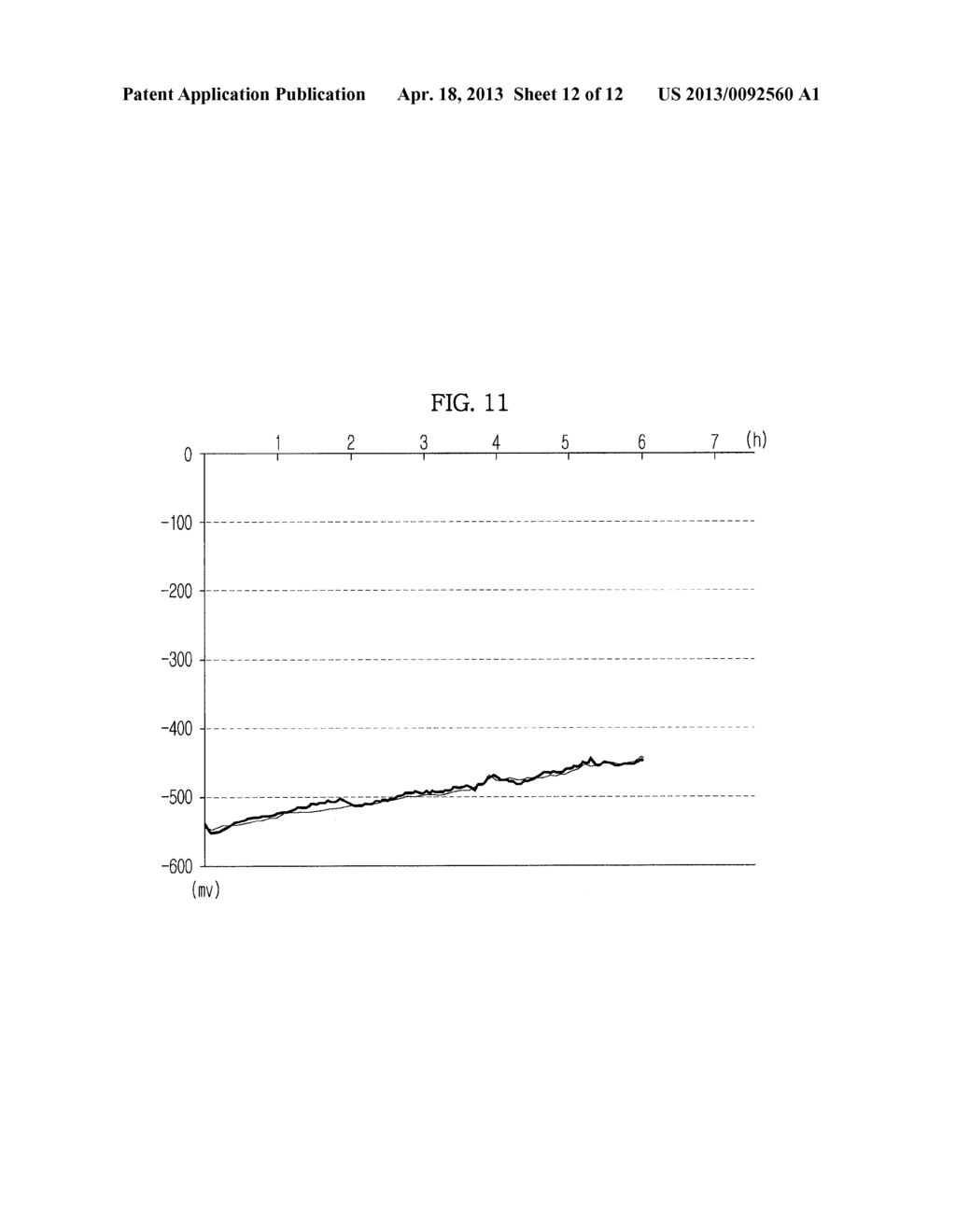 ELECTRODE SYSTEM AND METHOD FOR CALCULATING CHARACTER VALUES OF SOLUTION     USING THE SAME - diagram, schematic, and image 13