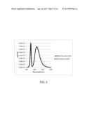 HIGHLY RELIABLE PHOTOLUMINESCENT MATERIALS HAVING A THICK AND UNIFORM     TITANIUM DIOXIDE COATING diagram and image