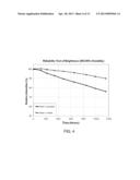 HIGHLY RELIABLE PHOTOLUMINESCENT MATERIALS HAVING A THICK AND UNIFORM     TITANIUM DIOXIDE COATING diagram and image