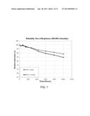 HIGHLY RELIABLE PHOTOLUMINESCENT MATERIALS HAVING A THICK AND UNIFORM     TITANIUM DIOXIDE COATING diagram and image