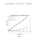 HIGHLY RELIABLE PHOTOLUMINESCENT MATERIALS HAVING A THICK AND UNIFORM     TITANIUM DIOXIDE COATING diagram and image