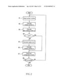 LAYOUT DATA CREATION DEVICE FOR CREATING LAYOUT DATA OF PILLAR-TYPE     TRANSISTOR diagram and image