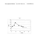 USE OF THERMOPLASTIC COMPOSITION COMPRISING POLYETHER-BLOCK COPOLYAMIDES     AS ADDITIVE diagram and image