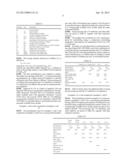 USE OF THERMOPLASTIC COMPOSITION COMPRISING POLYETHER-BLOCK COPOLYAMIDES     AS ADDITIVE diagram and image