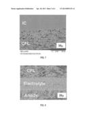 METHOD OF FORMING A SOLID OXIDE FUEL CELL diagram and image