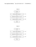 APPARATUS AND METHOD FOR GENERATING DIGITAL VALUE diagram and image