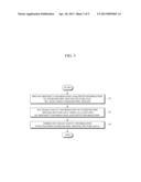 METHOD FOR CONFIGURING STEREOSCOPIC MOVING PICTURE FILE diagram and image