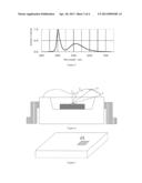 LED lens, Back Light Module and Liquid Crystal Display Device diagram and image