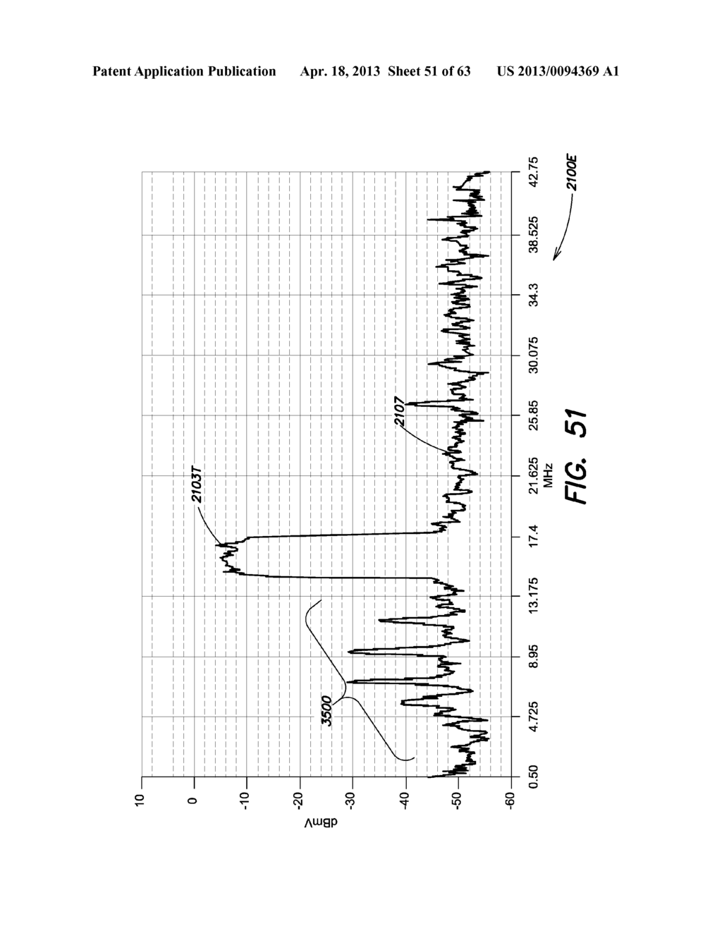 ITERATIVE MAPPING METHODS FOR INGRESS MITIGATION IN CABLE COMMUNICATION     SYSTEMS - diagram, schematic, and image 52