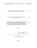 Device and Method for Dynamically Configuring Discontinuous Reception     Parameters diagram and image