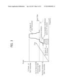 APPARATUS AND METHOD FOR CONTROLLING IN-DEIVCE COEXISTENCE INTEFERENCE IN     WIRELESS COMMUNICATION SYSTEM diagram and image