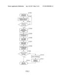 COMMUNICATION TERMINAL DEVICE AND COMMUNICATION METHOD diagram and image