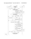 COMMUNICATION TERMINAL DEVICE AND COMMUNICATION METHOD diagram and image