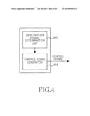 APPARATUS AND METHOD FOR CONTROLLING TRANSMISSION AND RECEPTION OPERATIONS     IN WIRELESS COMMUNICATION SYSTEM diagram and image