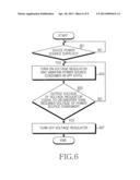 APPARATUS AND METHOD FOR CONTROLLING TRANSMISSION AND RECEPTION OPERATIONS     IN WIRELESS COMMUNICATION SYSTEM diagram and image