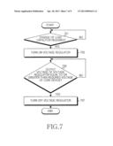 APPARATUS AND METHOD FOR CONTROLLING TRANSMISSION AND RECEPTION OPERATIONS     IN WIRELESS COMMUNICATION SYSTEM diagram and image