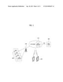 DATA TRANSMISSION AND RECEPTION METHOD OF MACHINE TYPE COMMUNICATION (MTC)     DEVICE diagram and image