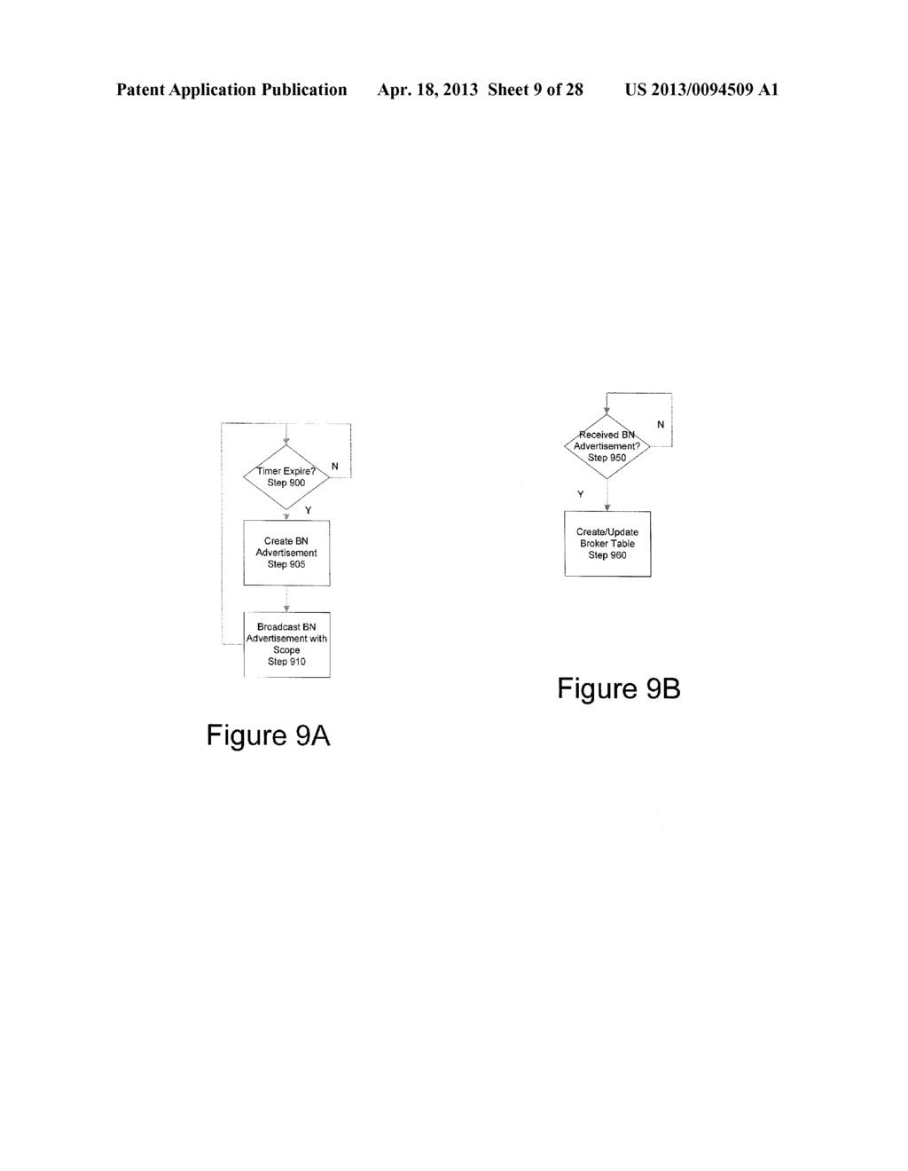 OPEN COMMUNICATION METHOD IN A HETEROGENEOUS NETWORK - diagram, schematic, and image 10