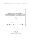 APPARATUS AND METHOD FOR CALIBRATION OF SUPPLY MODULATION IN TRANSMITTER diagram and image