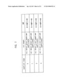 METHOD AND APPARATUS FOR CODING IMAGE INFORMATION, METHOD AND APPARATUS     FOR DECODING IMAGE INFORMATION, METHOD AND APPARATUS FOR CODING AND     DECODING IMAGE INFORMATION, AND SYSTEM OF CODING AND TRANSMITTING IMAGE     INFORMATION diagram and image