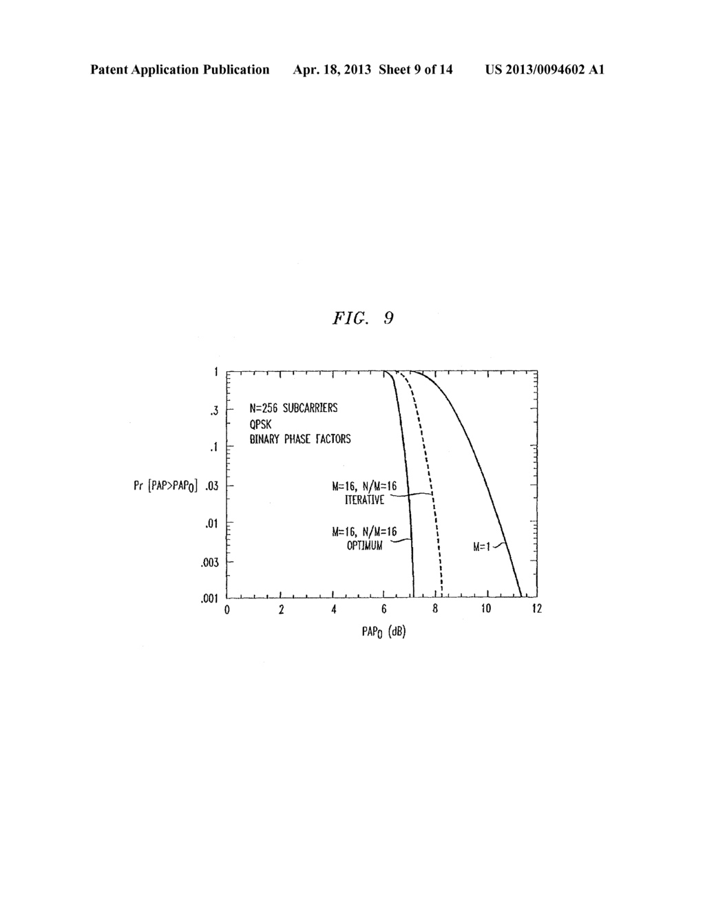 METHOD AND SYSTEM FOR REDUCTION OF PEAK-TO-AVERAGE POWER RATIO OF     TRANSMISSION SIGNALS COMPRISING OVERLAPPING WAVEFORMS - diagram, schematic, and image 10