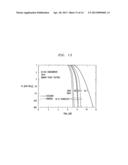 METHOD AND SYSTEM FOR REDUCTION OF PEAK-TO-AVERAGE POWER RATIO OF     TRANSMISSION SIGNALS COMPRISING OVERLAPPING WAVEFORMS diagram and image