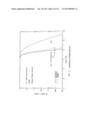 METHOD AND SYSTEM FOR REDUCTION OF PEAK-TO-AVERAGE POWER RATIO OF     TRANSMISSION SIGNALS COMPRISING OVERLAPPING WAVEFORMS diagram and image